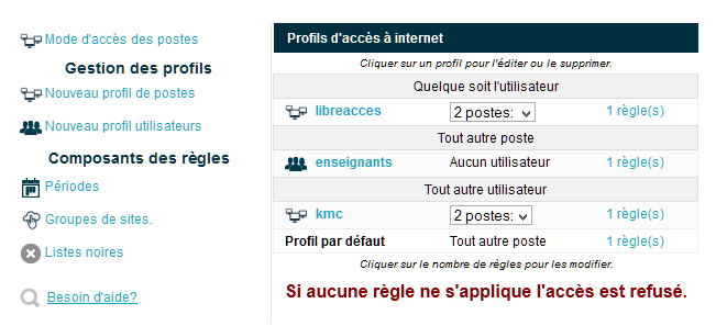 UserProfils