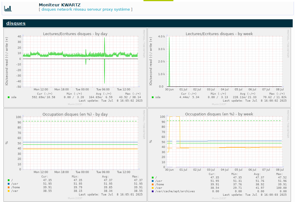 munin