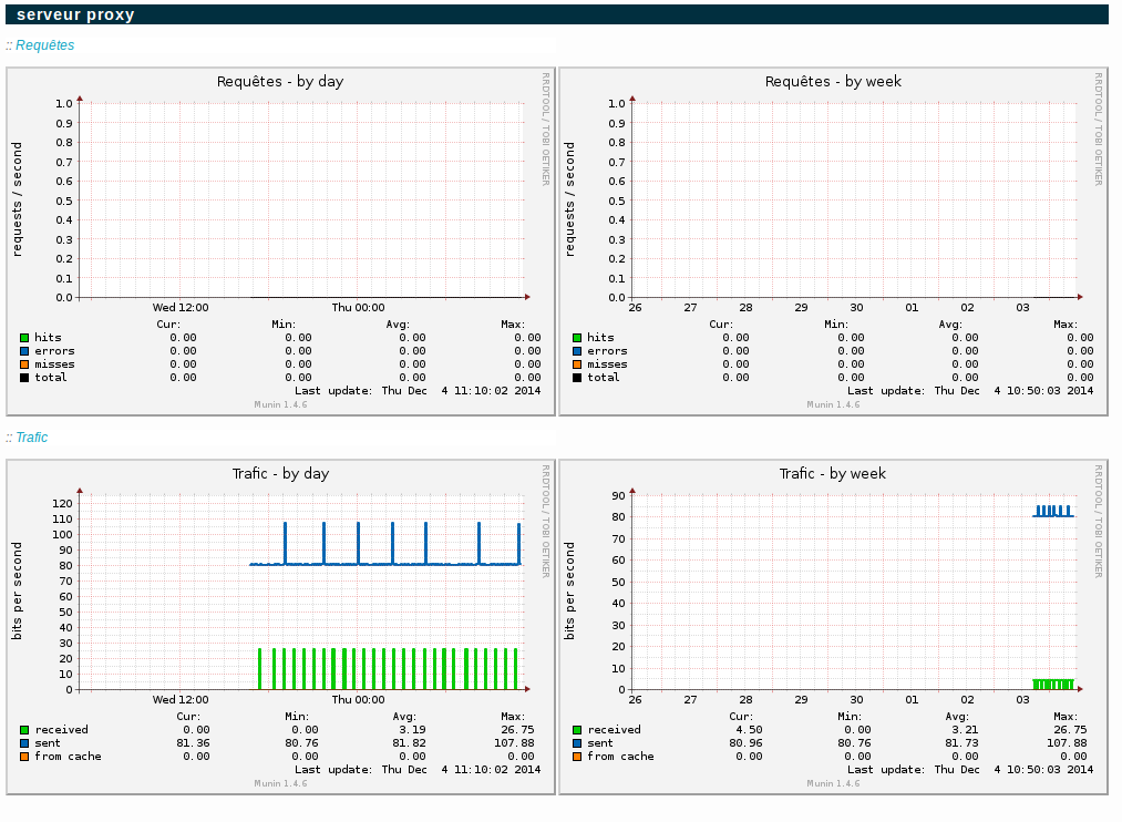 munin_kmcbox