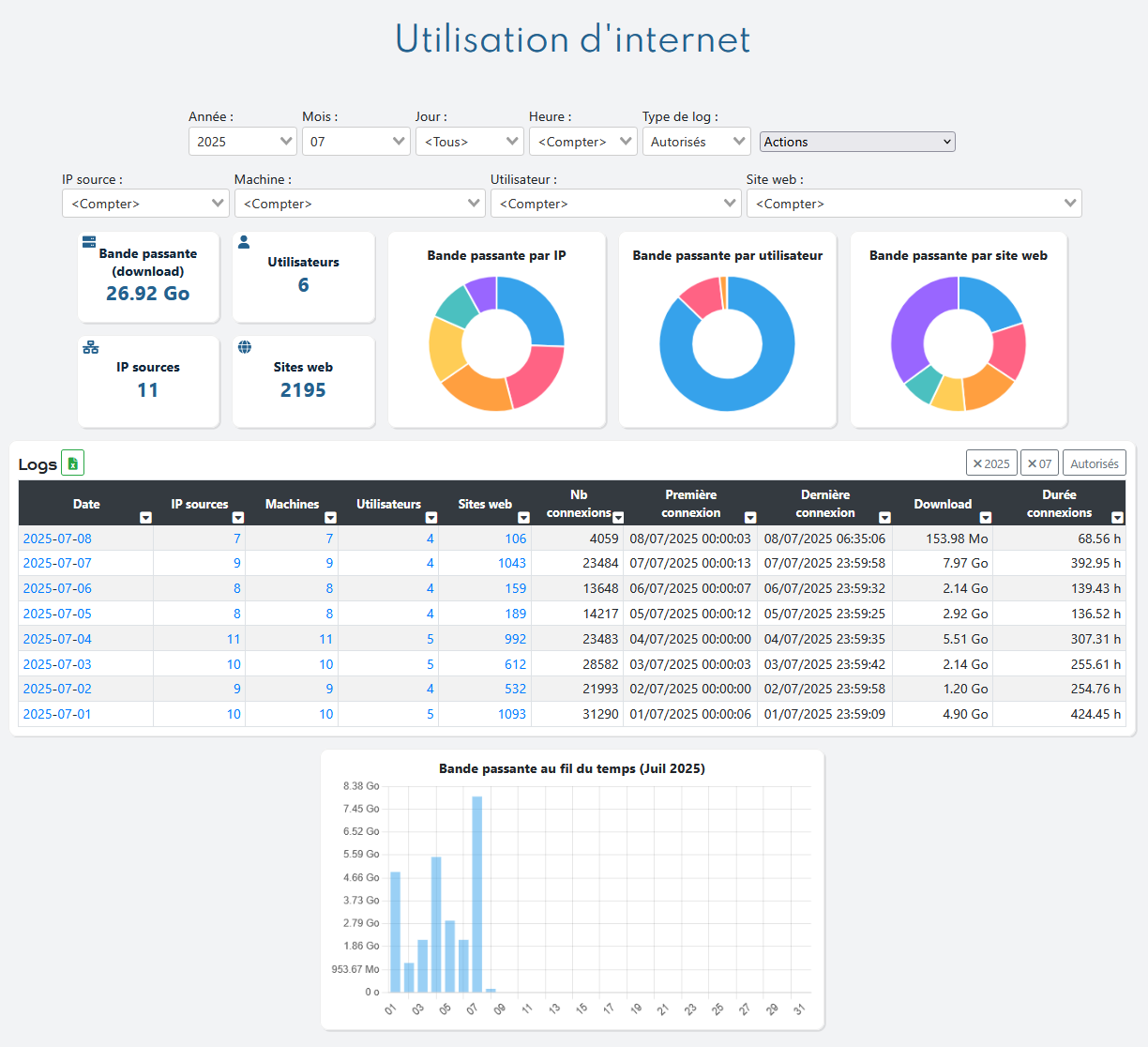 proxy-reports1