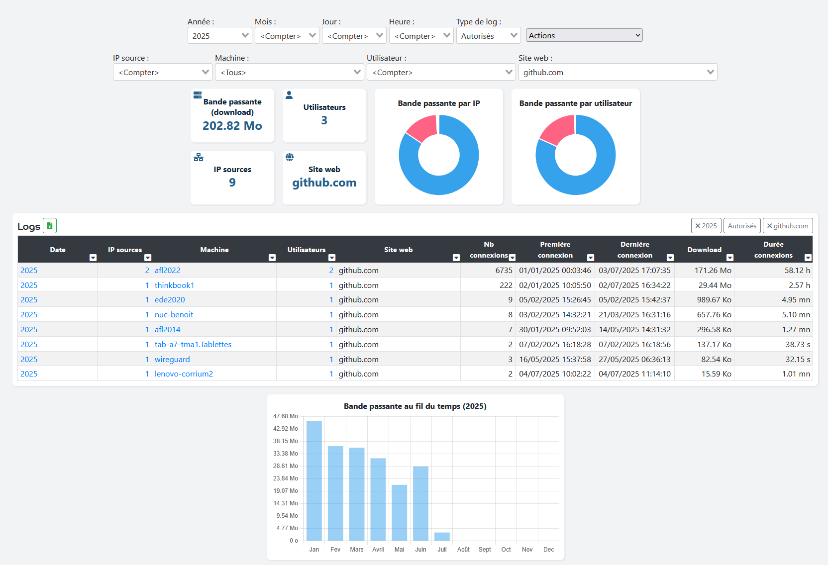 proxy-reports2