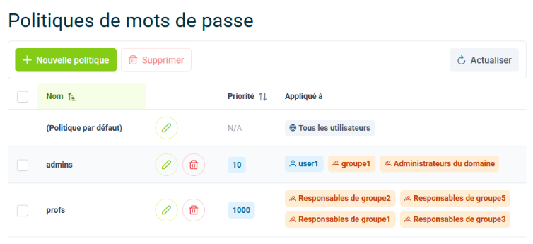 psolist