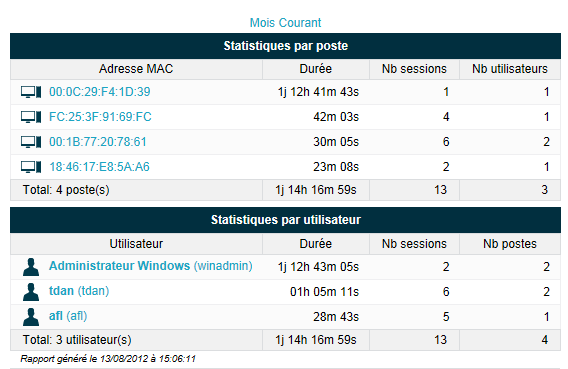 statspcaptif