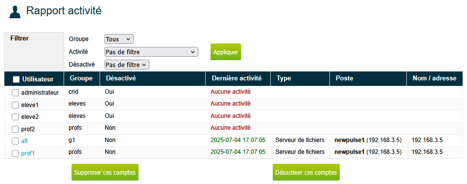 useractivity